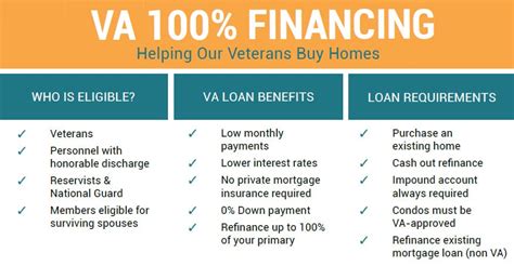 VA Loans: The Complete Guide to Eligibility, Rates and Benefits.